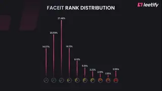HELLDIVE COMMUNITY FACEIT RANKS