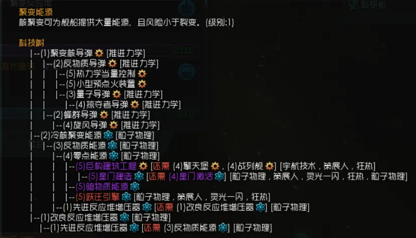 Technology Tree (for Chinese Language)