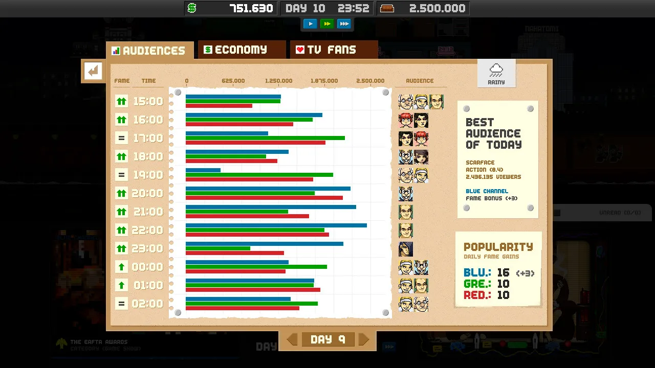 Empire TV Tycoon: скриншот 8