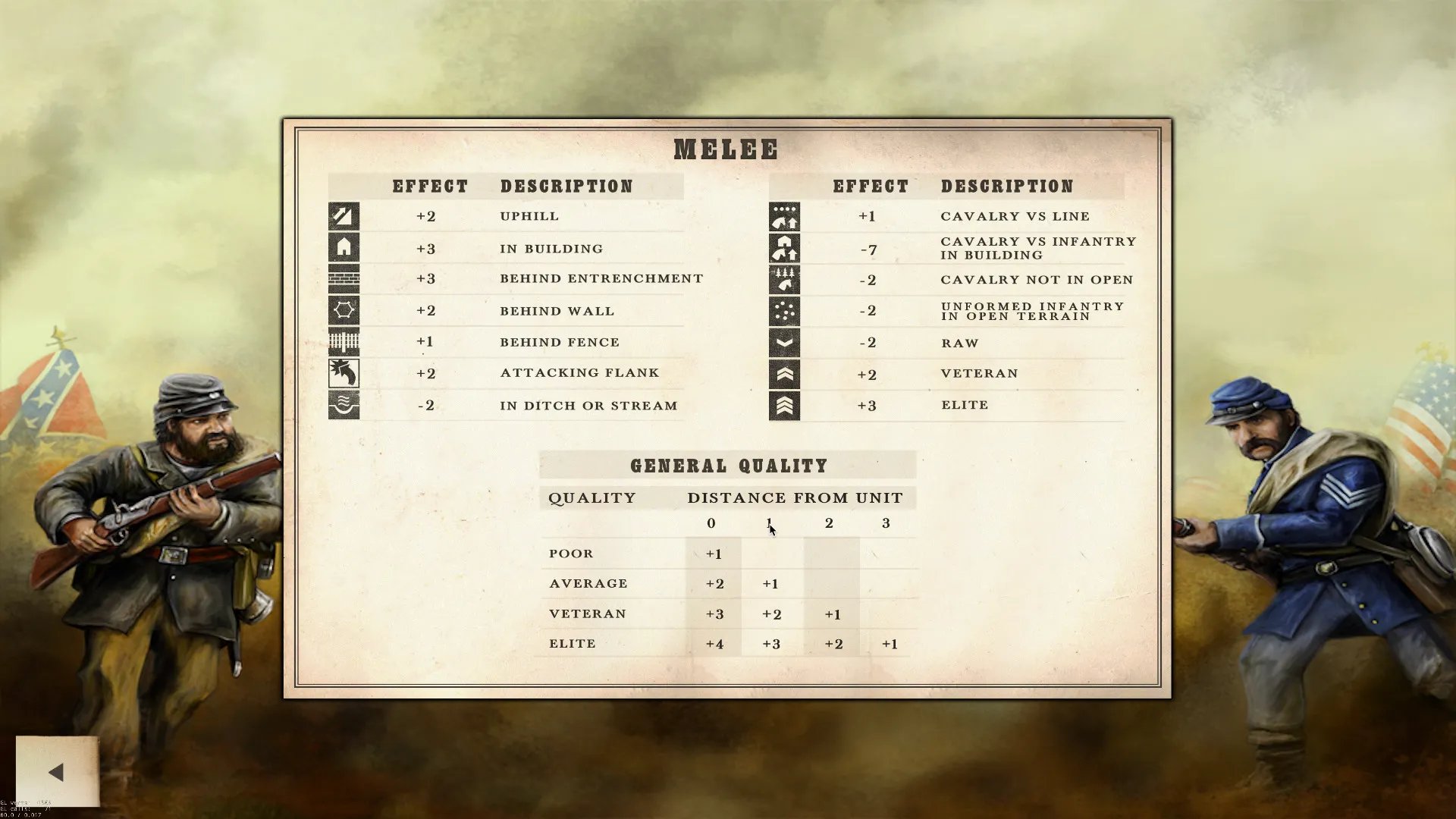 Civil War: Gettysburg: скриншот 3